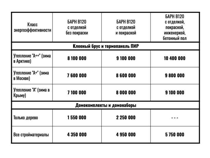 Каркасный дом из клеенного бруса по технологии Фахверк 120 м2 два этажа